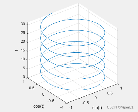 [MatLab]图像绘制