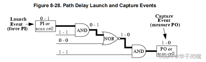 Mentor-dft 学习笔记 day23-Definition of False Paths&Path Delay Test Set ...
