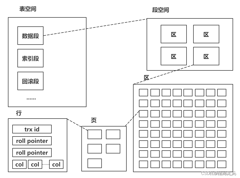 MySQL（二）索引原理以及优化