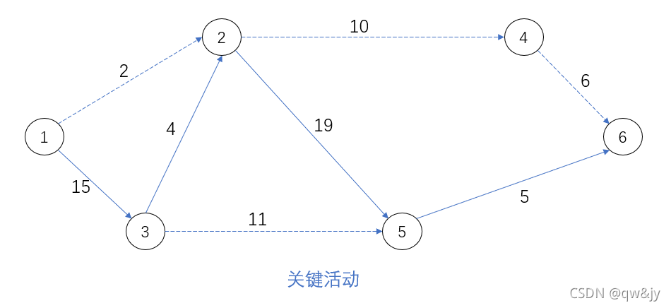 第六题答案2