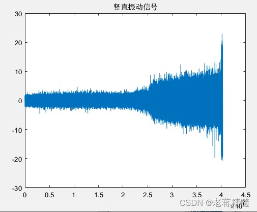 对西安交大轴承数据集XJTU-SY_Bearing_Datasets进行读取和处理：