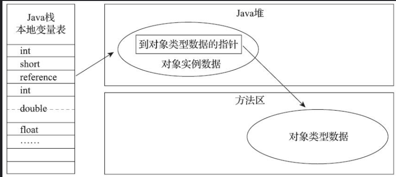 肯定能看懂的JVM-创建对象