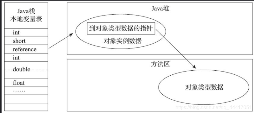 肯定能看懂的JVM-创建对象