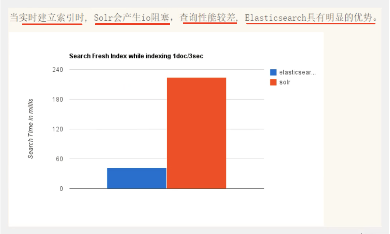 Elasticsearch之快速入门篇 个人笔记 Idshine的博客 Csdn博客 Elasticsearch 快速入门 Elasticsearch之快速入门篇 个人笔记 Idshine的博客 Csdn博客 Elasticsearch 快速入门