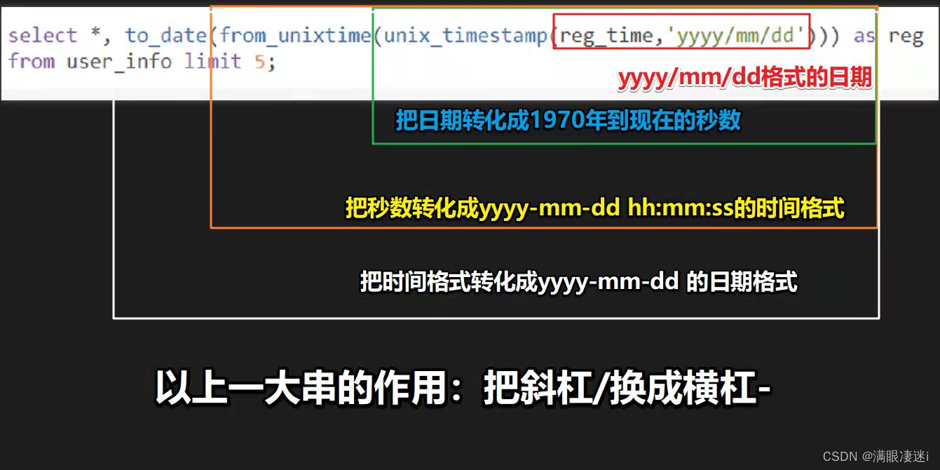 hive-mysql-unix-timestamp-from-unixtime