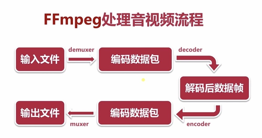 vid：完成视频的合成、合并、下载、裁剪、帧提取等日常任务的命令行工具-CSDN博客