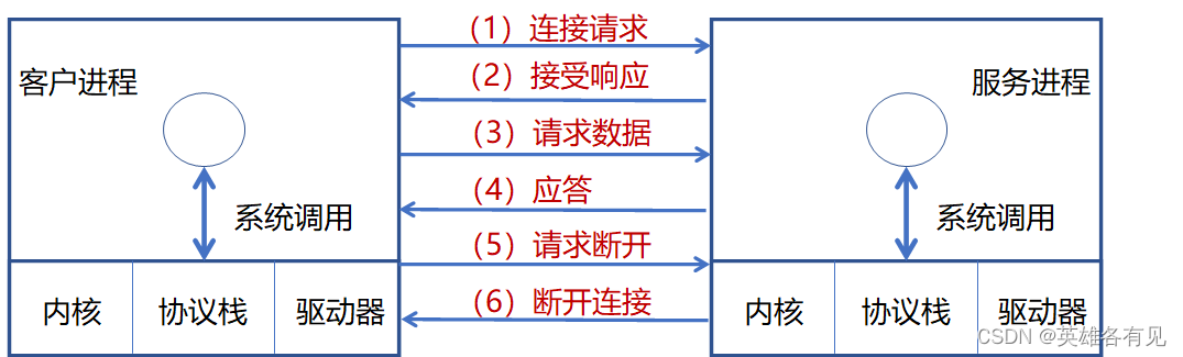 请添加图片描述