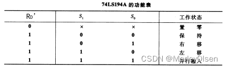 【数电】Simulation Test 模拟测试