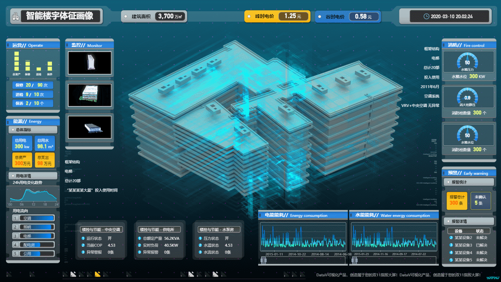 Large screen data visualization example - Programmer Sought