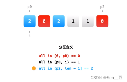 引用: https://leetcode.cn/problems/sort-colors/solution/yan-se-fen-lei-by-leetcode-solution/