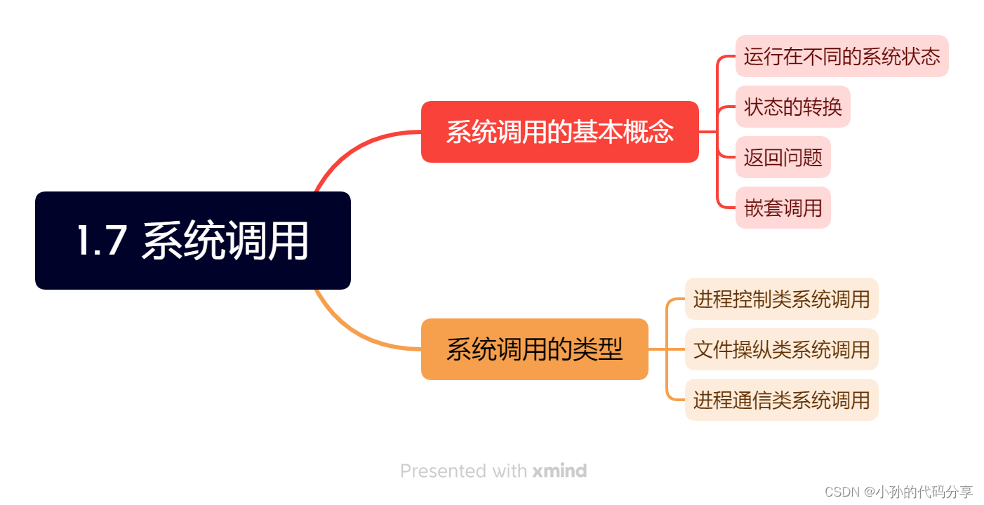 计算机操作系统-第一章思维导图