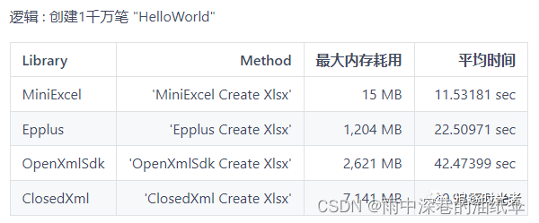 netcore项目中使用miniexcel