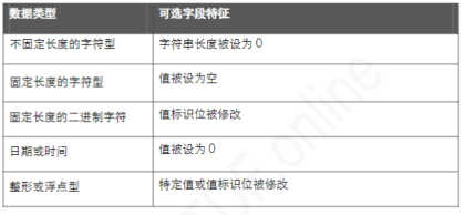 STDF-Viewer 解析工具说明