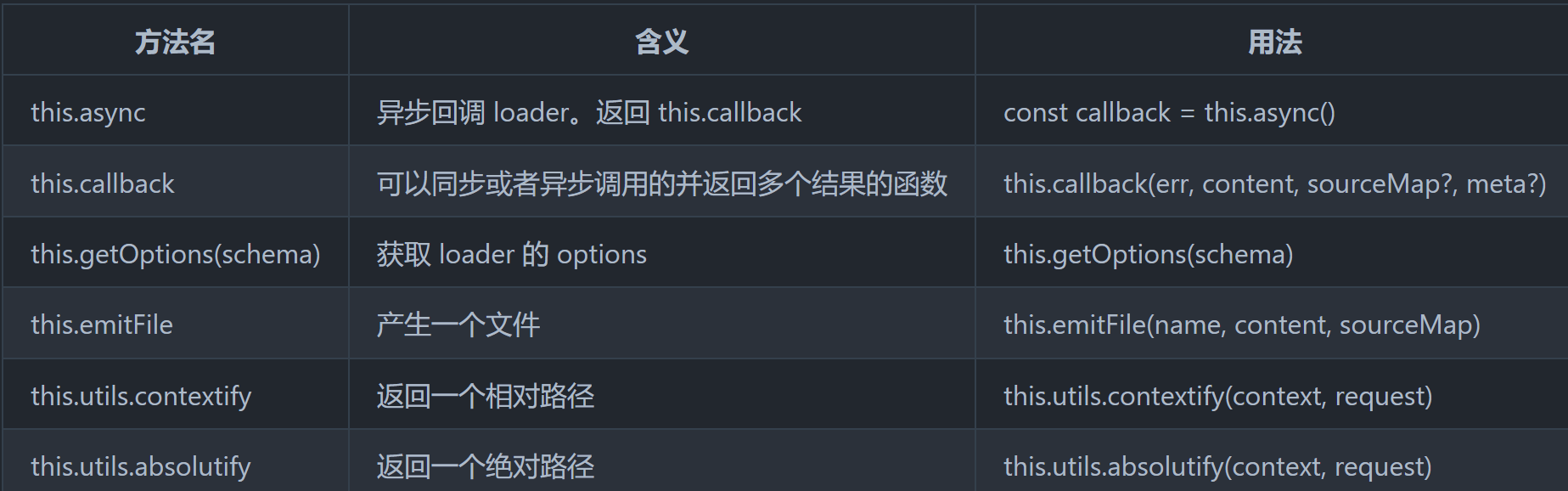 详细介绍Webpack5中的Loader