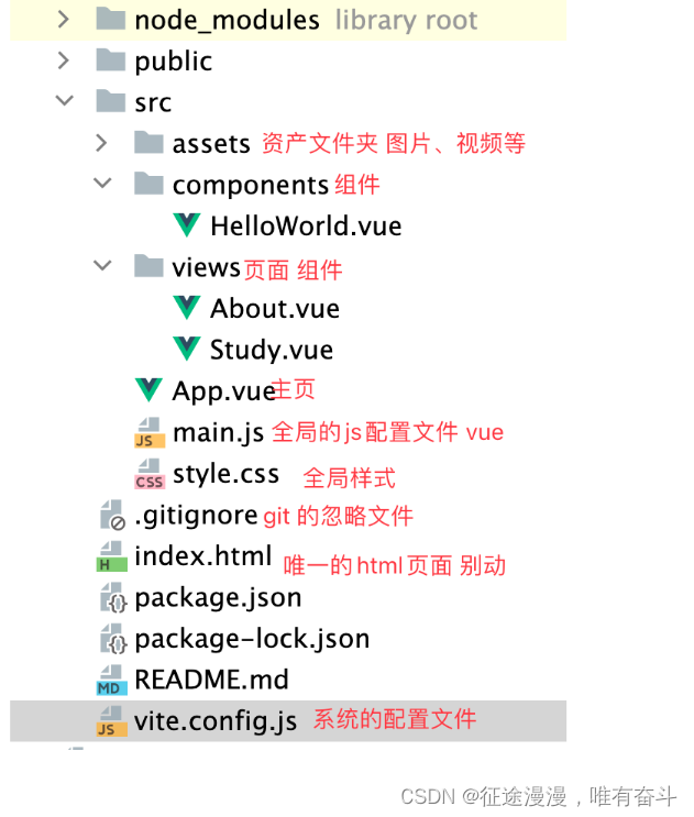 Vue3使用Vite创建项目