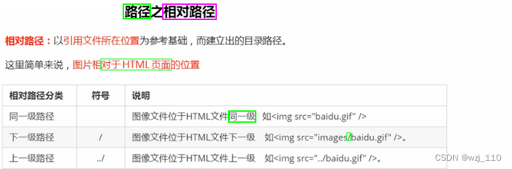 html(二)基础标签