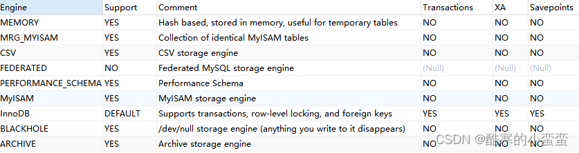 阶段三-Day04-MySQL_TCL_索引_DCL