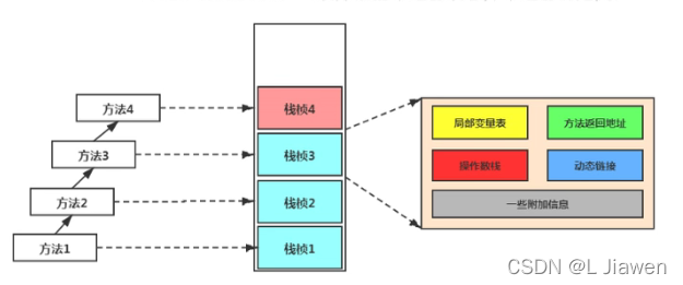 解释图