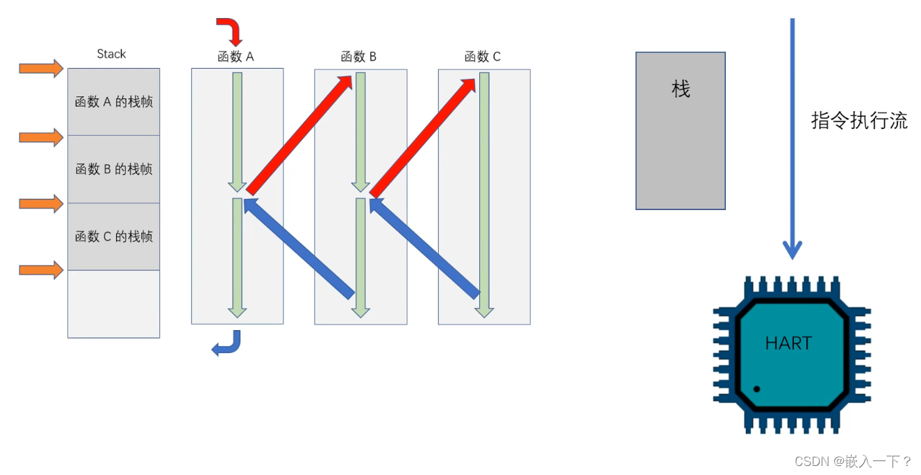 任务