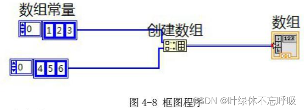 labview数组数据一维数组二维数组索引行列元素替换子数组排序_labview一维数组转二维数组-CSDN博客