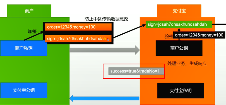 [外链图片转存失败,源站可能有防盗链机制,建议将图片保存下来直接上传(img-hr2XOqb7-1635612847505)(C:/Users/PePe/AppData/Roaming/Typora/typora-user-images/image-20211031004942630.png)]