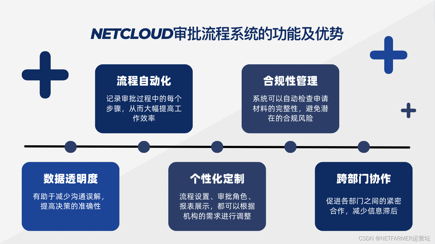 助力金融服务行业转型，NETCLOUD的全方位解决方案！