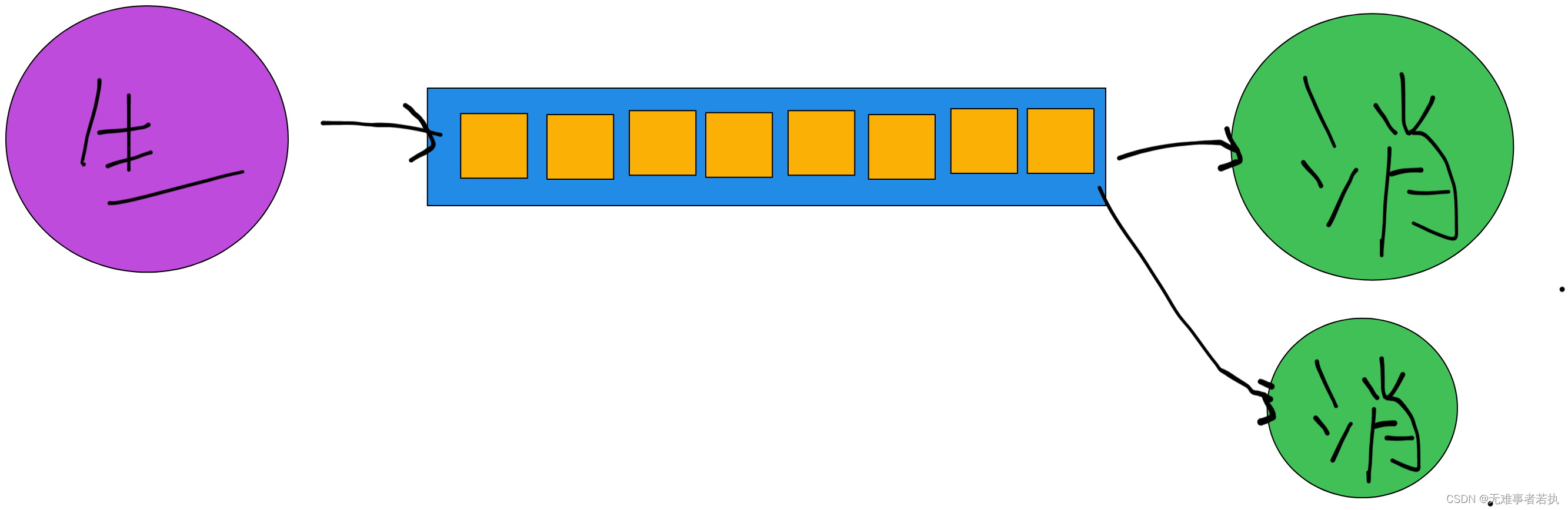 【JAVA】：万字长篇带你了解JAVA并发编程-并发设计模式【五】