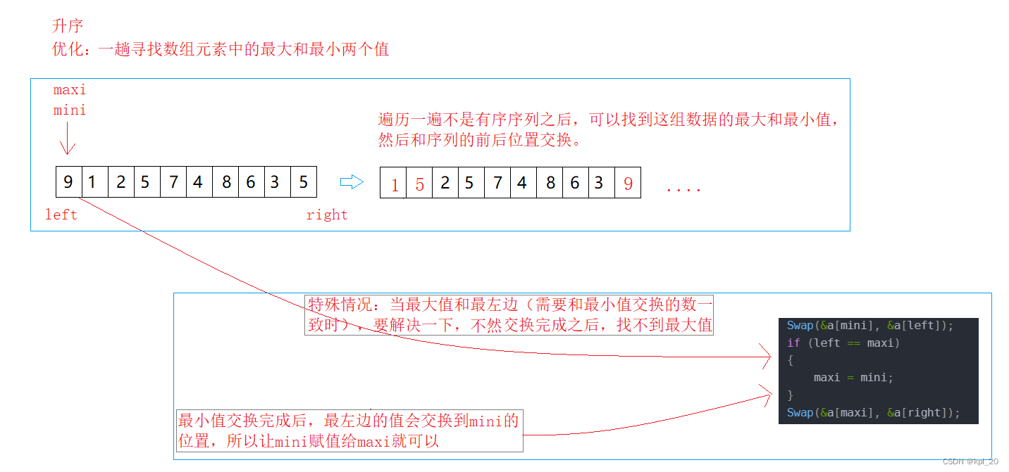 逻辑步骤