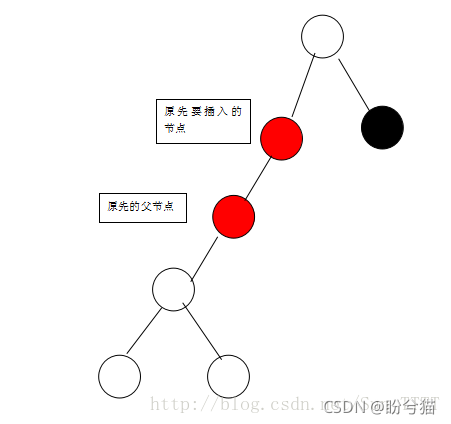 红黑树