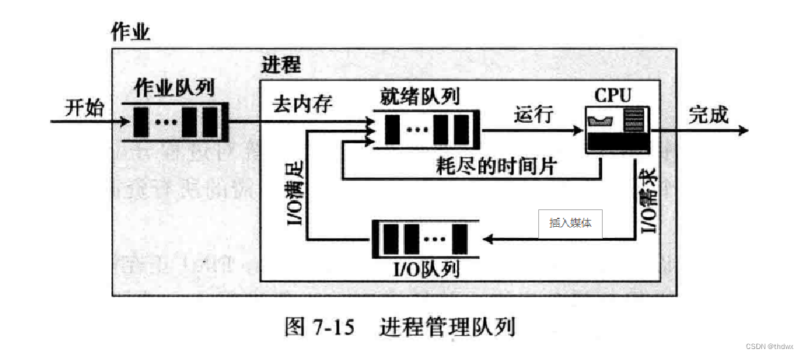 计算机科学导论笔记（五）