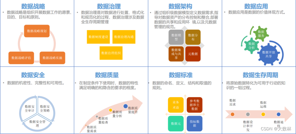 DCMM你想知道的都在这-CSDN博客