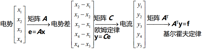 MIT线性代数笔记十二 图、网络、关联矩阵