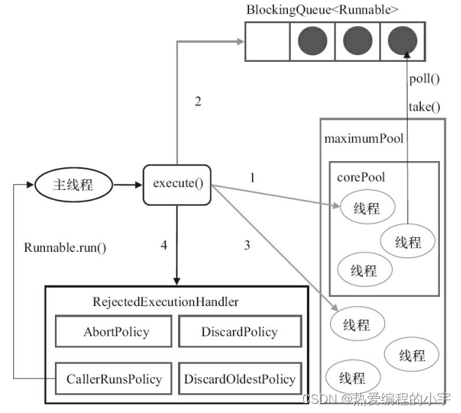 [外链图片转存失败,源站可能有防盗链机制,建议将图片保存下来直接上传(img-VesWzRwq-1660017986816)(D:\note\笔记仓库\图片\image-20220809092826869.png)]