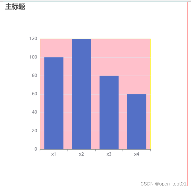 可视化Echarts中title、tooltip、legend、grid属性的常用设置