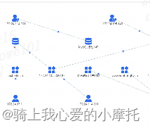 vue项目中实际构建echarts拓扑关系图业务