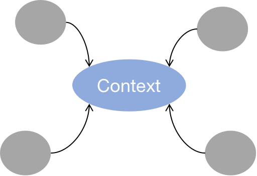 浅谈控制反转（IoC）