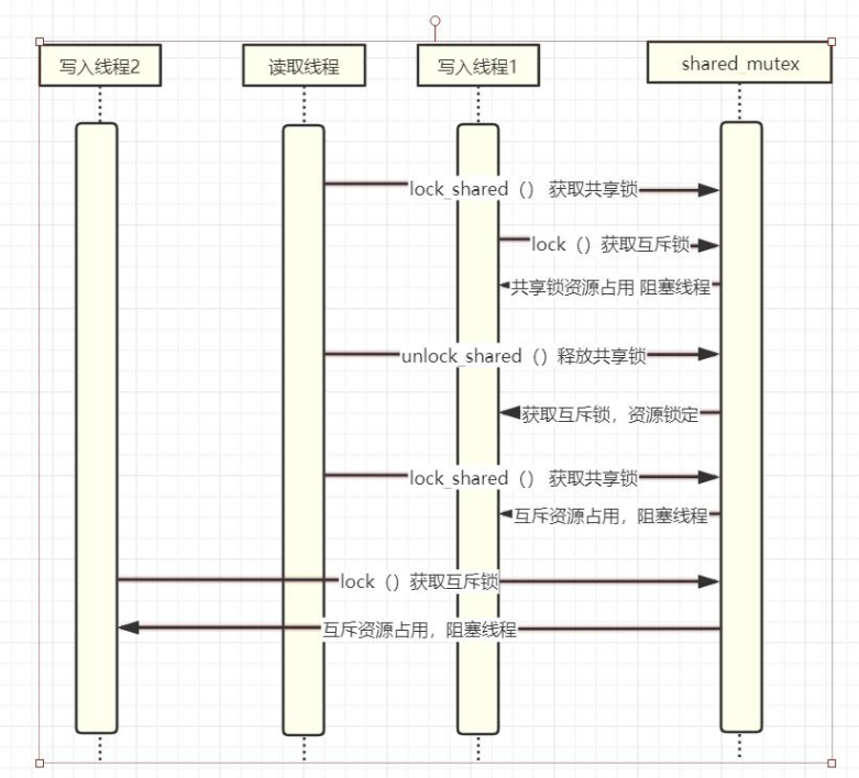 c++11-14-17_内存管理（RAII）_多线程