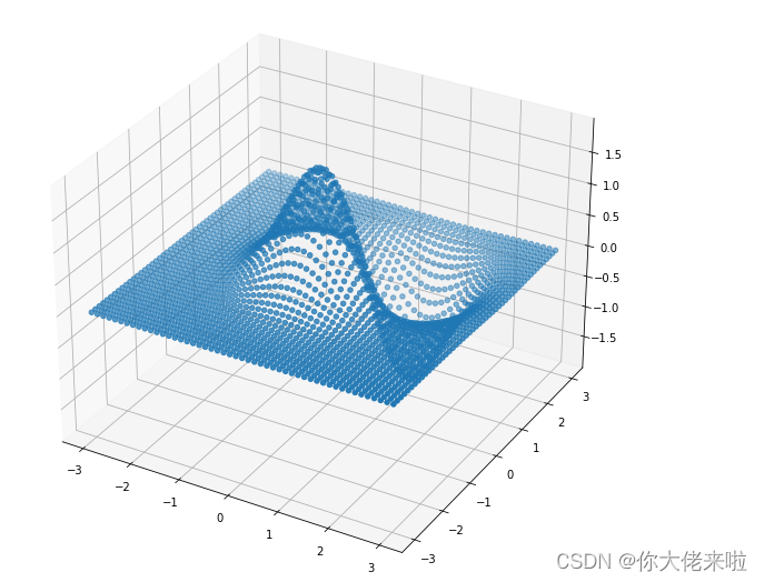 python作图之plt.contour详解-CSDN博客