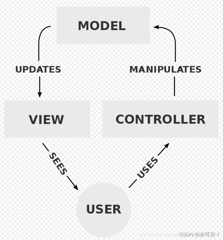 what-is-model-view-controller-mvc-framework-model-mvc-with-uml