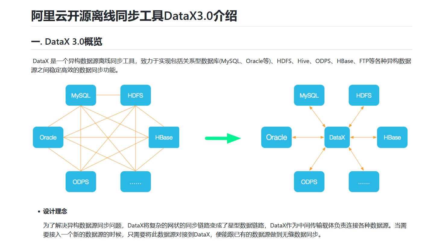 数据集成工具的使用二datax从理论学习到熟练使用