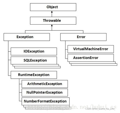 Exception Class