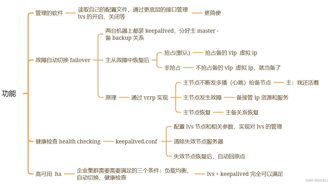 集群 第三章