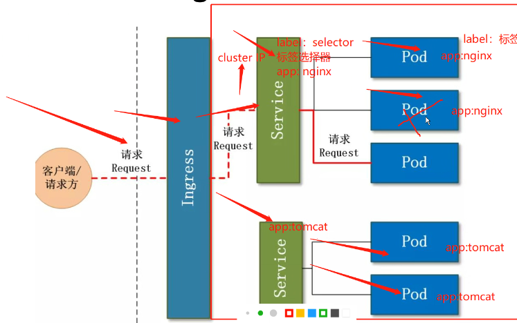 K8S：K8S自动化运维容器Docker集群