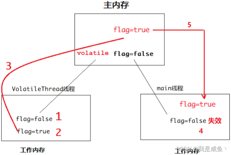 [外链图片转存失败,源站可能有防盗链机制,建议将图片保存下来直接上传(img-J1n9NXGv-1641285328809)(assets/1561517963033.png)]