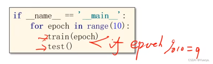 多分类问题-Softmax Classifier分类器