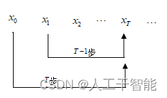 图16.7 足迹序列