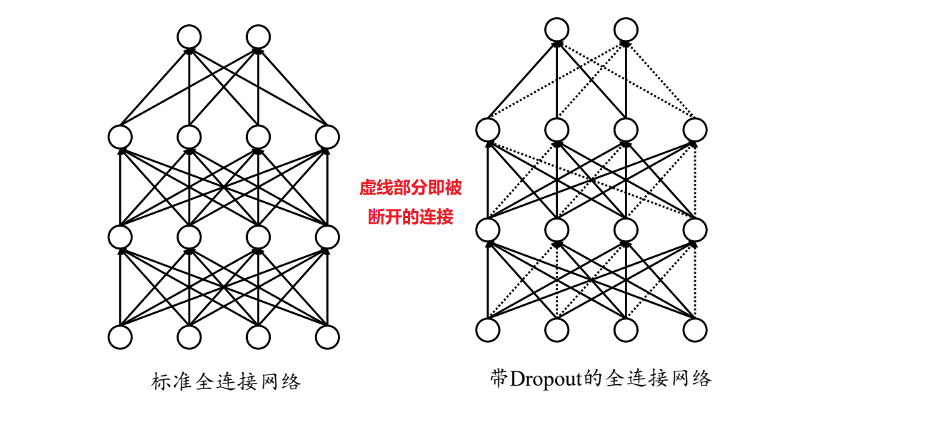 【深度学习_TensorFlow】过拟合