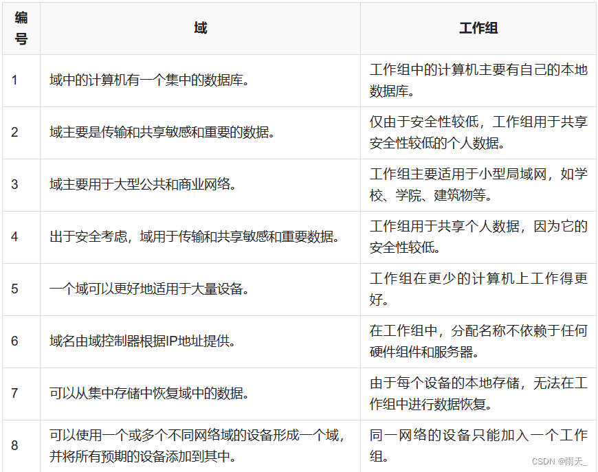 安全 --- 内网基础知识（01）