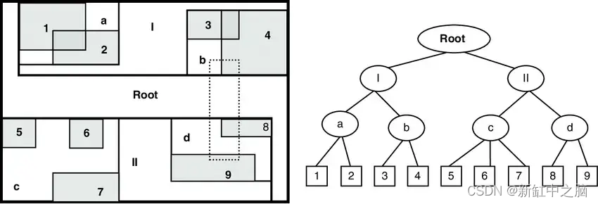 PostGIS五分钟入门【空间数据库】