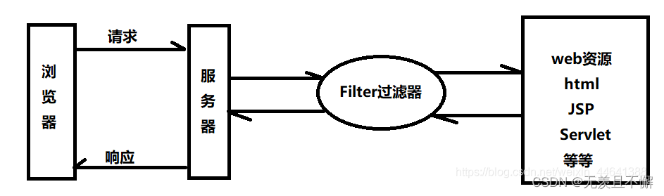 filtomat过滤器_filter功能